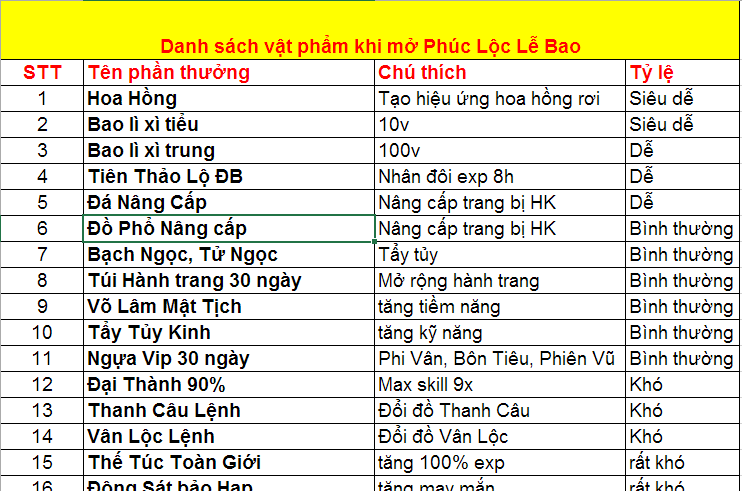 sự kiện võ lâm